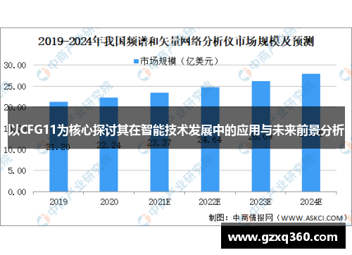 以CFG11为核心探讨其在智能技术发展中的应用与未来前景分析