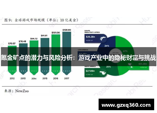 氪金矿点的潜力与风险分析：游戏产业中的隐秘财富与挑战